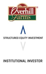 Overhill Farms Structured Equity Investment Institutional Investor