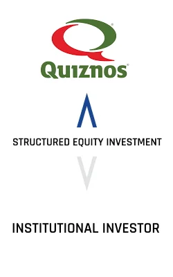 Quizno's Corporation Structured Equity Investment Institutional Investor