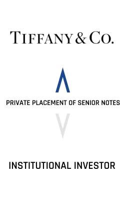 Tiffany & Co Private Placement of Senior Notes Institutional Investor